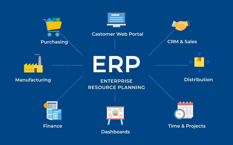 سیستم ERP سفارشی