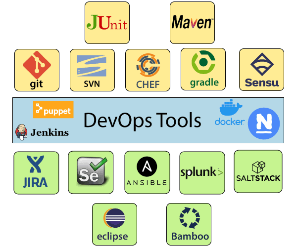 ابزارهای پر کاربرد و مشهور DevOps