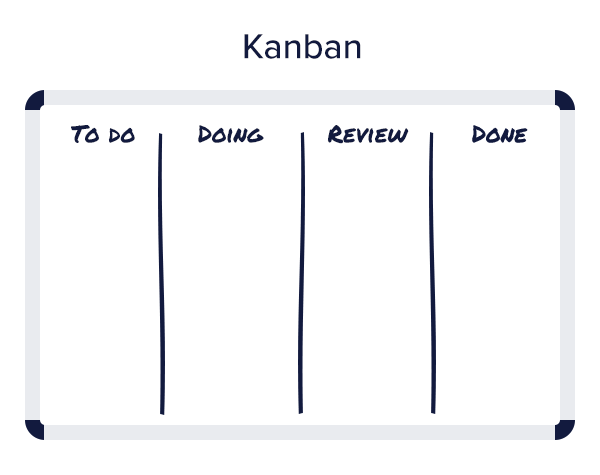 kanban board