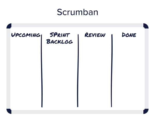 scrumban board