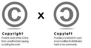 تفاوت برنامه های cpyleft , و برنامه های copyright